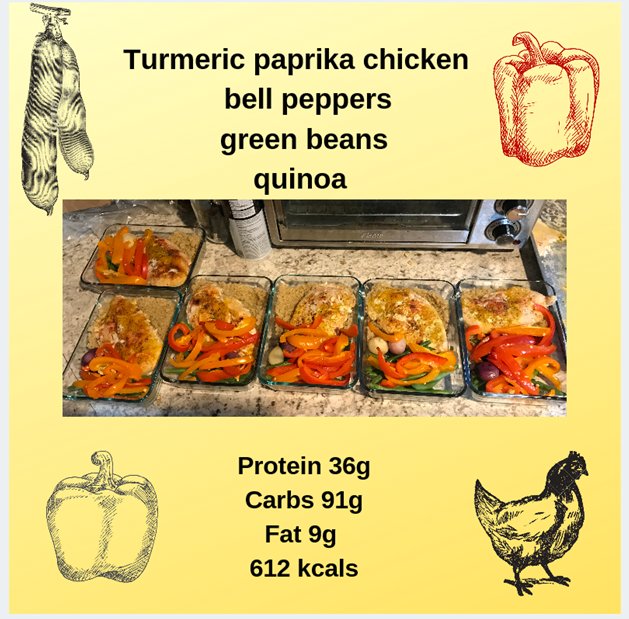 Turmeric Paprika Chicken Megan Training and Nutrition
