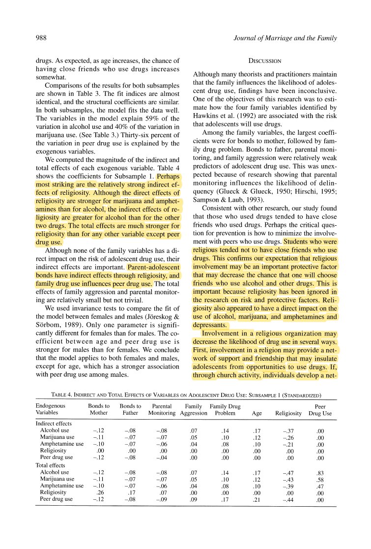 More religiosity results in lower rates of drug use as well as less likely to be friends with drug users, less religious resulted in more drugs. Being involved in religious community organizations and praying had the biggest effect on decreasing drug use. https://www.jstor.org/stable/353639 