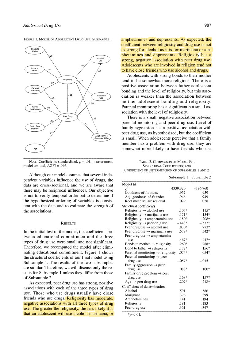 More religiosity results in lower rates of drug use as well as less likely to be friends with drug users, less religious resulted in more drugs. Being involved in religious community organizations and praying had the biggest effect on decreasing drug use. https://www.jstor.org/stable/353639 