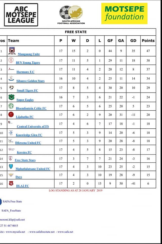 Official SAFA_FS tweet media