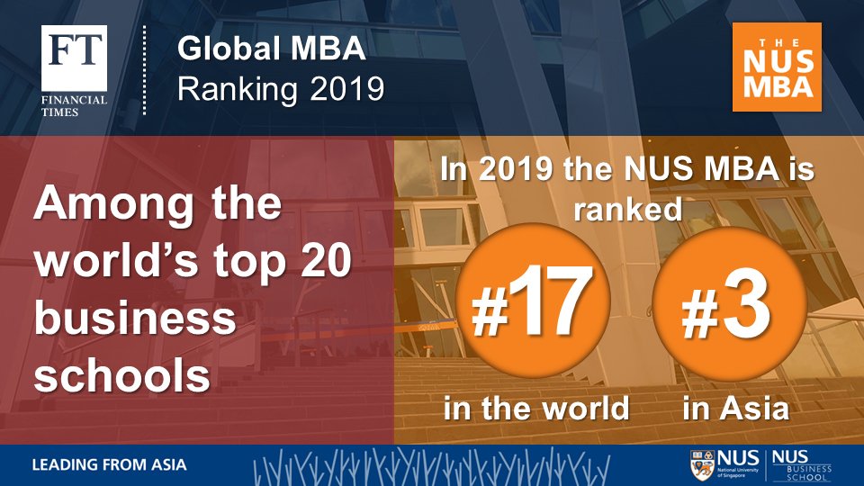 Nus Business School Our Nusmba Is Ranked 17th In The Ft Global Mba Rankings The Highest Ranking To Date The Alumni Class Of 15 Surveyed Commanded A Weighted Average Annual Nus Business School Our Nusmba Is Ranked 17th In The Ft Global Mba Rankings The Highest Ranking To Date The Alumni Class Of 15 Surveyed Commanded A Weighted Average Annual