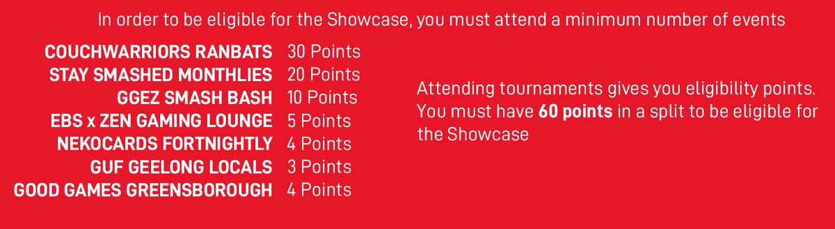 VICHub_'s tweet photo. Since the periods are more spread out, it takes a little bit more to be eligible for the #VICShowcase https://t.co/7xVgTrgITB