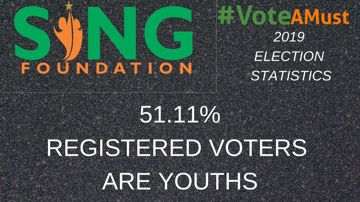 VoteAMust_'s tweet photo. Youths are a deciding factor.
#VoteAMust https://t.co/OA9iZtDS4R
