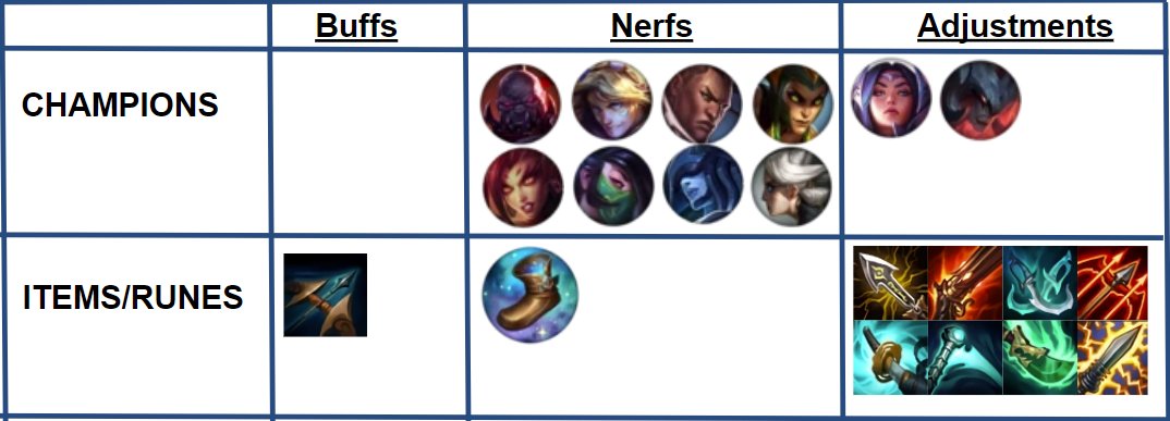 OdysseyMaple's tweet photo. Current plan for 9.3 - keep in mind some of these may still be subject to change, some may not ship, and some may be added. https://t.co/7UYvAPwb9k