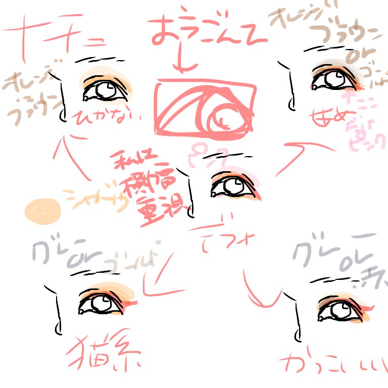 自分の化粧について電車のなかでまとめたらめちゃくちゃ汚いwwwww

自分の目の形を知って黄金比になるだけ近くなるようにアイラインを引くのがその人にあったアイラインだと思ってる

そんでそこからどう派生させていくかみたいな 