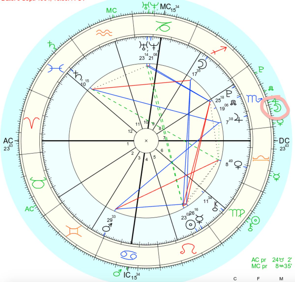 Progressed Moon Chart