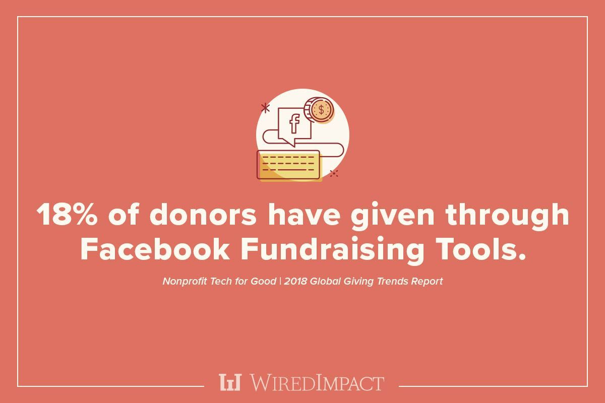 nonprofitorgs's tweet photo. Online Fundraising Plan: 12 Adjustments Based on Global Giving Trends: https://t.co/FQU02nb5R3 via @WiredImpact https://t.co/X3Bb1IzXRo