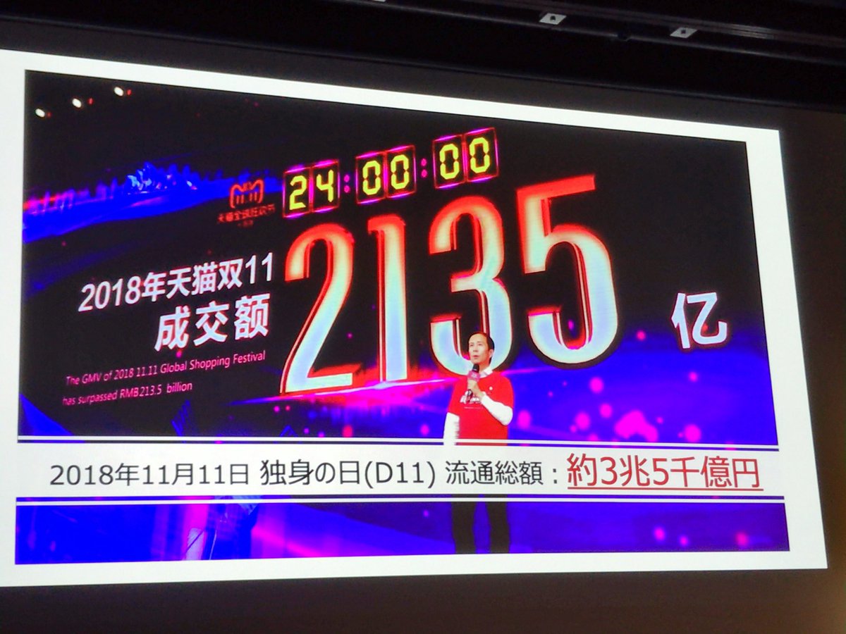 AlibabaCloud_jp's tweet photo. 昨年の独身の日の実績。規模がすごいですね! 参加国は国連の加盟数より多いです。 #独身の日
#アリババクラウド #AlibabaCloud
#ImChamp #InternetChamp https://t.co/2iYr8ST5fm