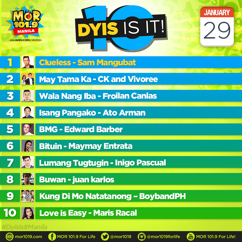 MORentPH's tweet photo. DYIS IS IT! Ang mga kantang pasok sa ating countdown ngayong araw, January 29, 2019, andito na!

1. Clueless
2. May Tama Ka
3. Wala Nang Iba
4. Isang Pangako
5. BMG
6. Bituin
7. Lumang Tugtugin
8. Buwan
9. Kung Di Mo Natatanong
10. Love is Easy https://t.co/JVZPFIScyA