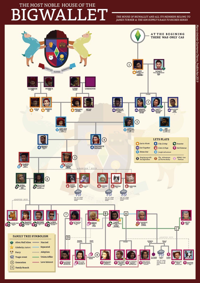 Tony Chavez On Twitter Hi Everyone Here S The Latest Update For The Bigwallets Family Tree Enjoy It And If There S Any Correction Let Me Know And Please Jamesturneryt Be More Careful With