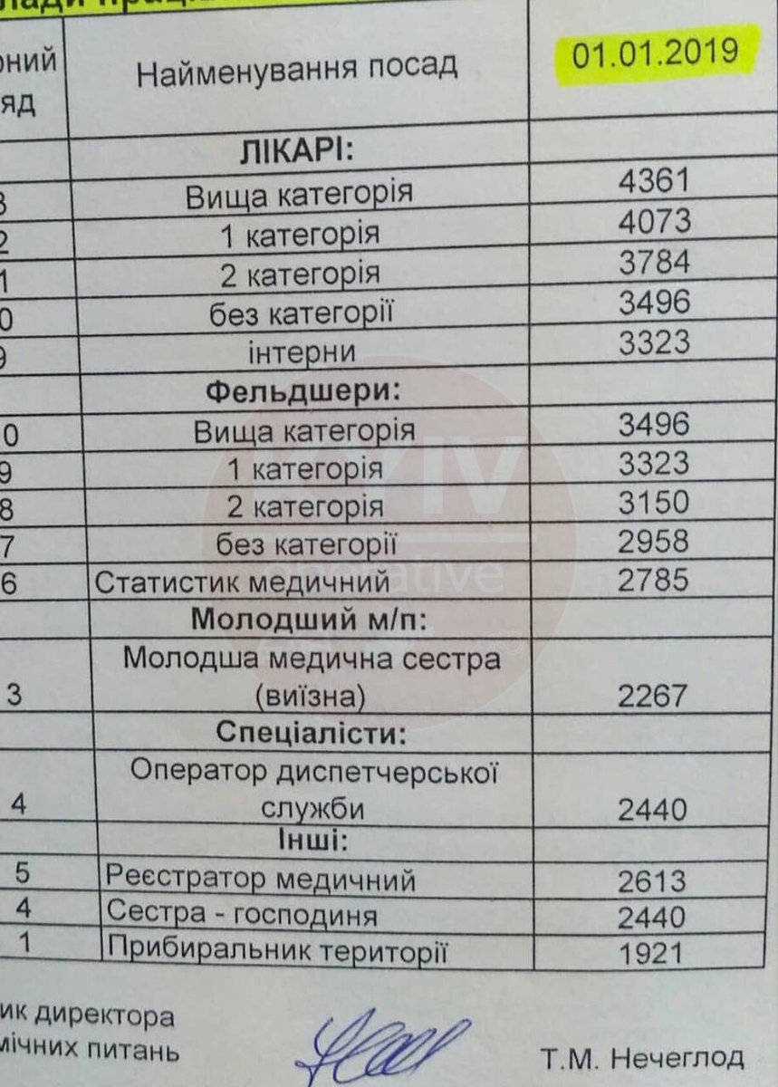 На сколько подняли зарплату врачам. Зарплата врачей.