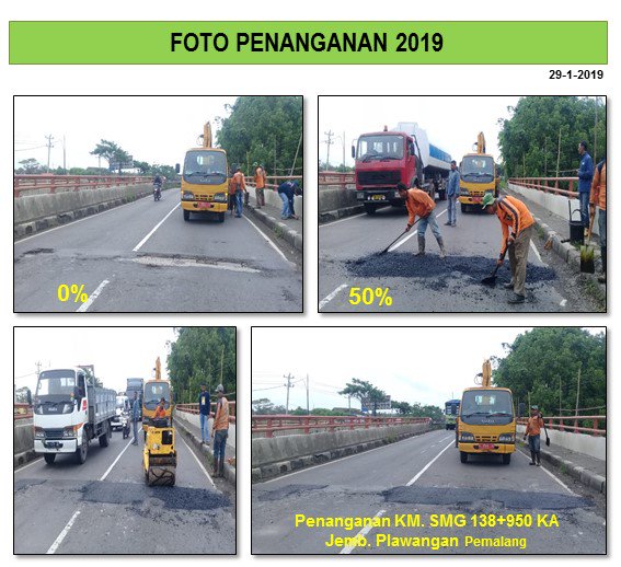Siluman09Ular's tweet photo. 29/1/2019: perbaikan lubang joint jembatan plawangan km 138+950 ruas Pemalang -pekalongan #pemalang @dpubmckjateng @infobbpjn7 #kemalajateng https://t.co/pQQ9KWXRsL