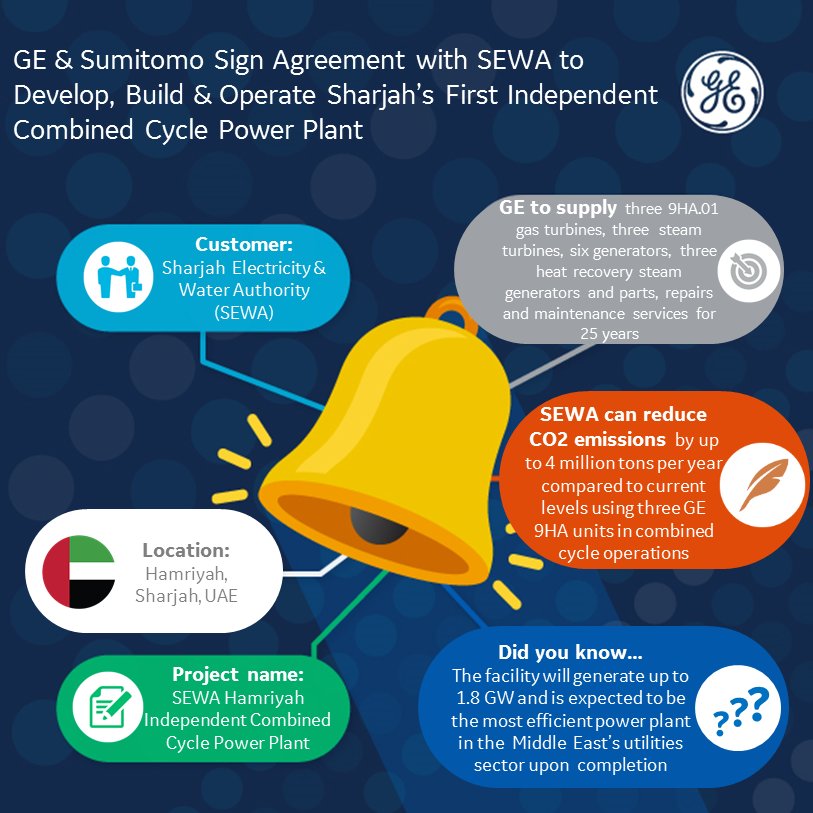 Year after year, I've seen the evolution of our #technology – a differentiator for #customers. Today, I am proud to see this tech in the #UAE, with GE &amp; <a href="/Sumitomo_SA/">Sumitomo Corporation</a> signing a 25-year deal with #SEWA to develop &amp; run a 1.8GW #power plant, using #HA tech! invent.ge/2sO7DP0