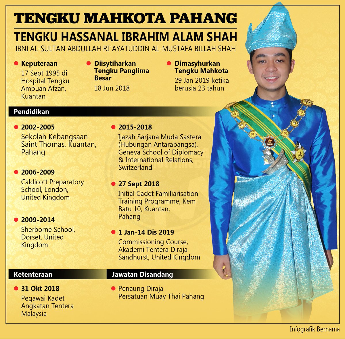 Siblings alam shah tengku hassanal ibrahim Tengku Hassanal