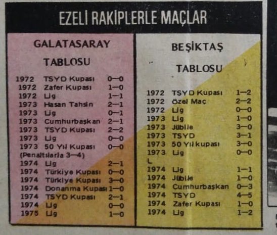 27 Mart 1975 tarihli bir gazetede Hayri Hiçler ve Kemal Belgin, Didi hakkında yazıyorlar. Fenerbahçe’de her şey eksik olabilir, iç düşman eksik olmaz.