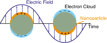 nanotechcong's tweet photo. Nanoparticle Biosensing with Interferometric Reflectance Imaging.
#nanoparticlebiosensing #reflectanceimaging #nanoscienceevent #nanotechnology2019
Do visit us in: https://t.co/qAZnxmq7OW https://t.co/3RkdBGblNm