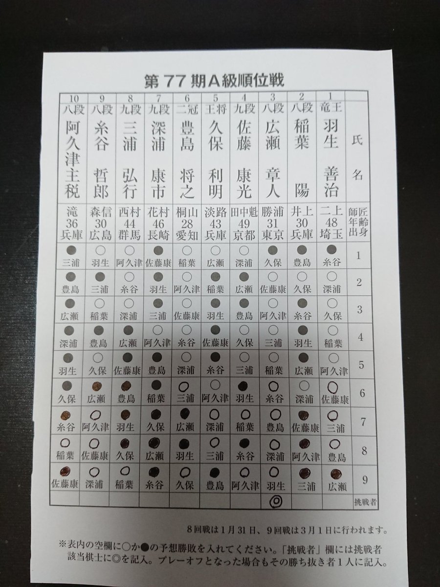 順位 戦 将棋