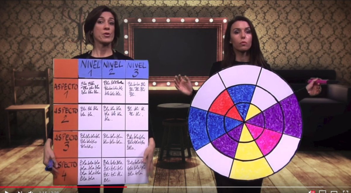 CeDeC_intef's tweet photo. Nuevo capítulo de la webserie "¡Hay que ver... lo que está cambiando la educación!", en esta ocasión dedicado a los instrumentos de #evaluación. https://t.co/RVIRxrv02i #HQVcedec #proyectoEDIA https://t.co/OWfrpZ341d