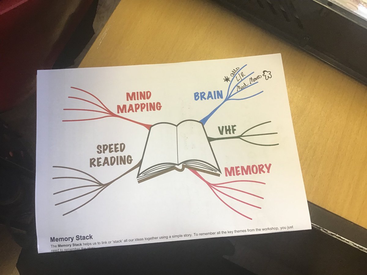 CHS_welshbac's tweet image. Excited to have ⁦@PositivelyMAD⁩ in to ⁦@crickhowellhs⁩ today! Enjoy Y10 and 11! #revisiontechniques