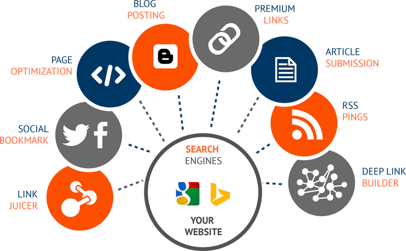 ArifulI00259081's tweet image. Search Engine Optimization Professional Work Price in Bangladesh

techneo360.com/seo.php

#BestSearchEngineOptimizationCompanyDhaka  #TopSearchEngineOptamizationBD #LocalSearchEngineOptimization #SearchEngineOptimizationCompany