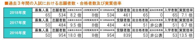 大学 状況 弘前 出願