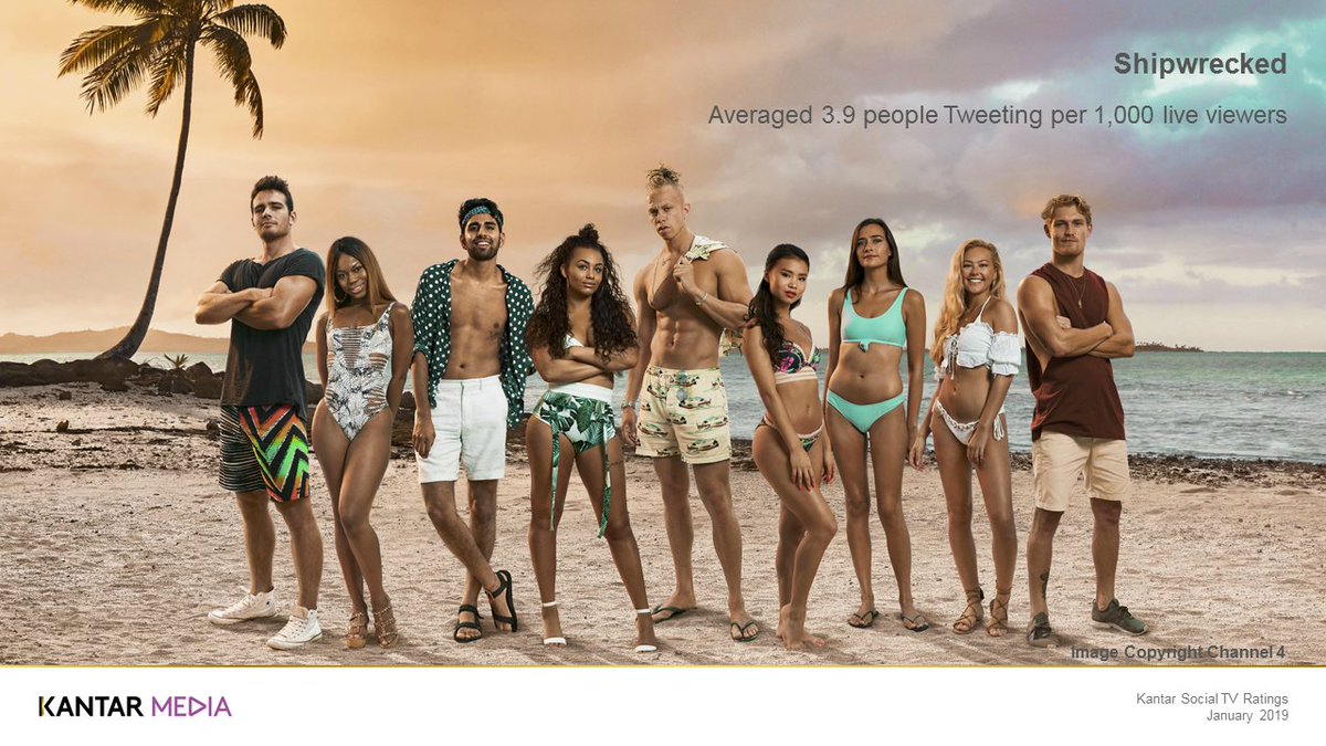 Kantar Social TV UK (@kmuksocialtv) on Twitter photo It's back! Ahead of <a href="/BBCNewsnight/">BBC Newsnight</a> and <a href="/thismorning/">This Morning</a> #Shipwrecked on <a href="/E4Tweets/">E4</a> was the most Tweeted about broadcast in the UK yesterday - anyone else feeling #nostalgic ? It's back! Ahead of <a href="/BBCNewsnight/">BBC Newsnight</a> and <a href="/thismorning/">This Morning</a> #Shipwrecked on <a href="/E4Tweets/">E4</a> was the most Tweeted about broadcast in the UK yesterday - anyone else feeling #nostalgic ?