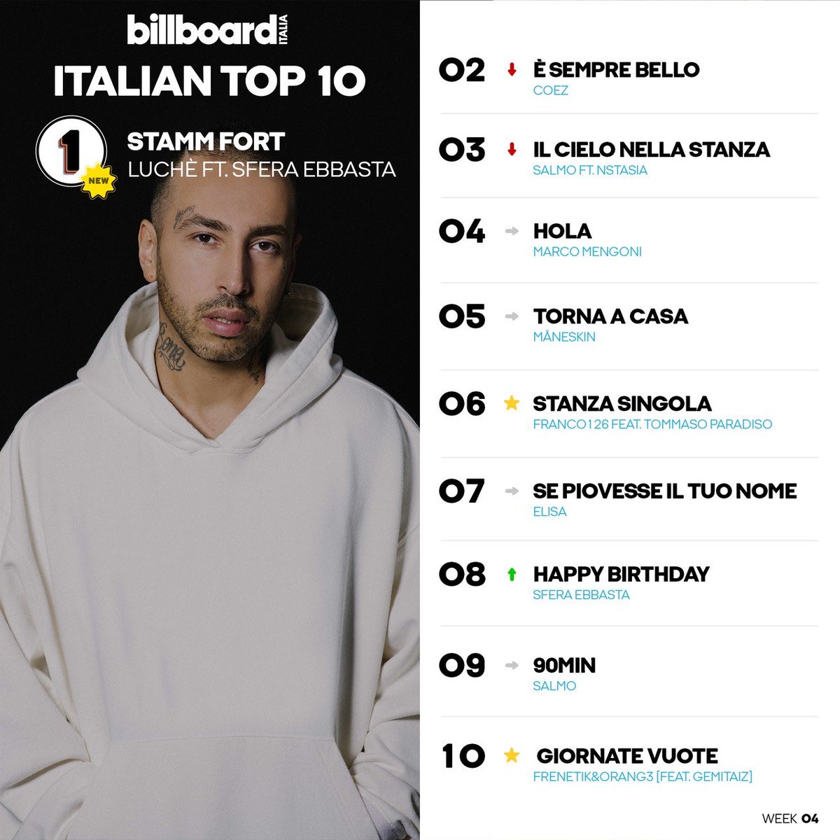 Billboard Italian Charts