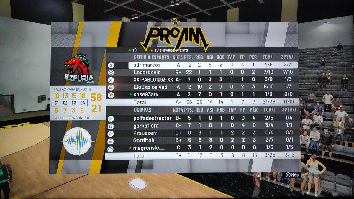 Buenas victorias ayer contra un gran equipo como <a href="/Unipas_Proam/">Taipei_Unipas_Official</a>. Nos ponemos 3-3 en la liga oro de <a href="/EBOleague/">🇪🇺 EBO Tournament 🏀🏆</a>.

Siguiente jornada contra <a href="/MonkeyCircus2k/">Monkey Circus</a>.