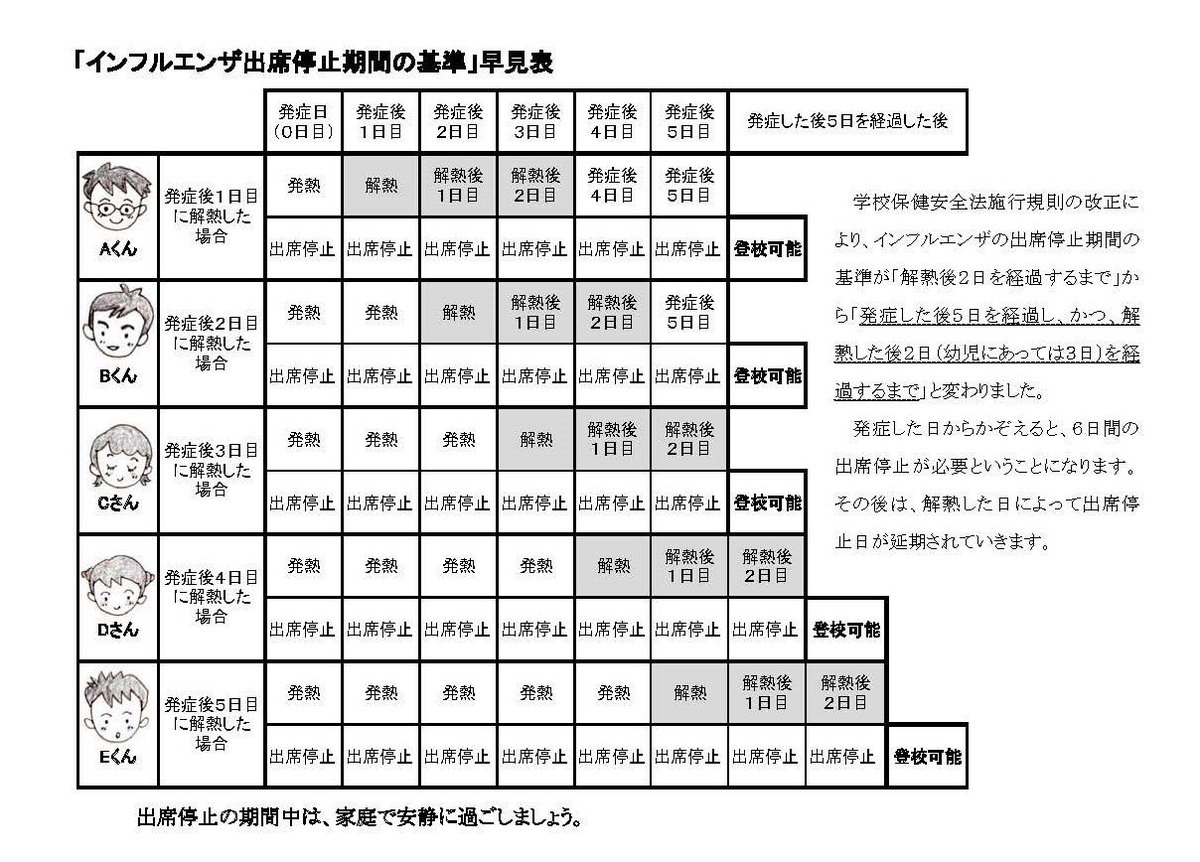青猿 On Twitter 引用 基本的には 略 自宅で 水分と 消化に良い食べ物をとって 眠って休み 熱がつらいときには アセトアミノフェン などの解熱剤を服用して過ごす ということを勧めます インフルエンザ Https T Co Bofs3lcqtn