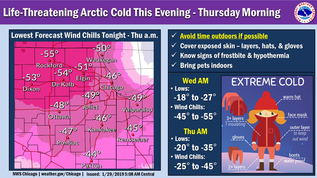 NWS Chicago on Twitter "With extreme cold arriving, time to put into