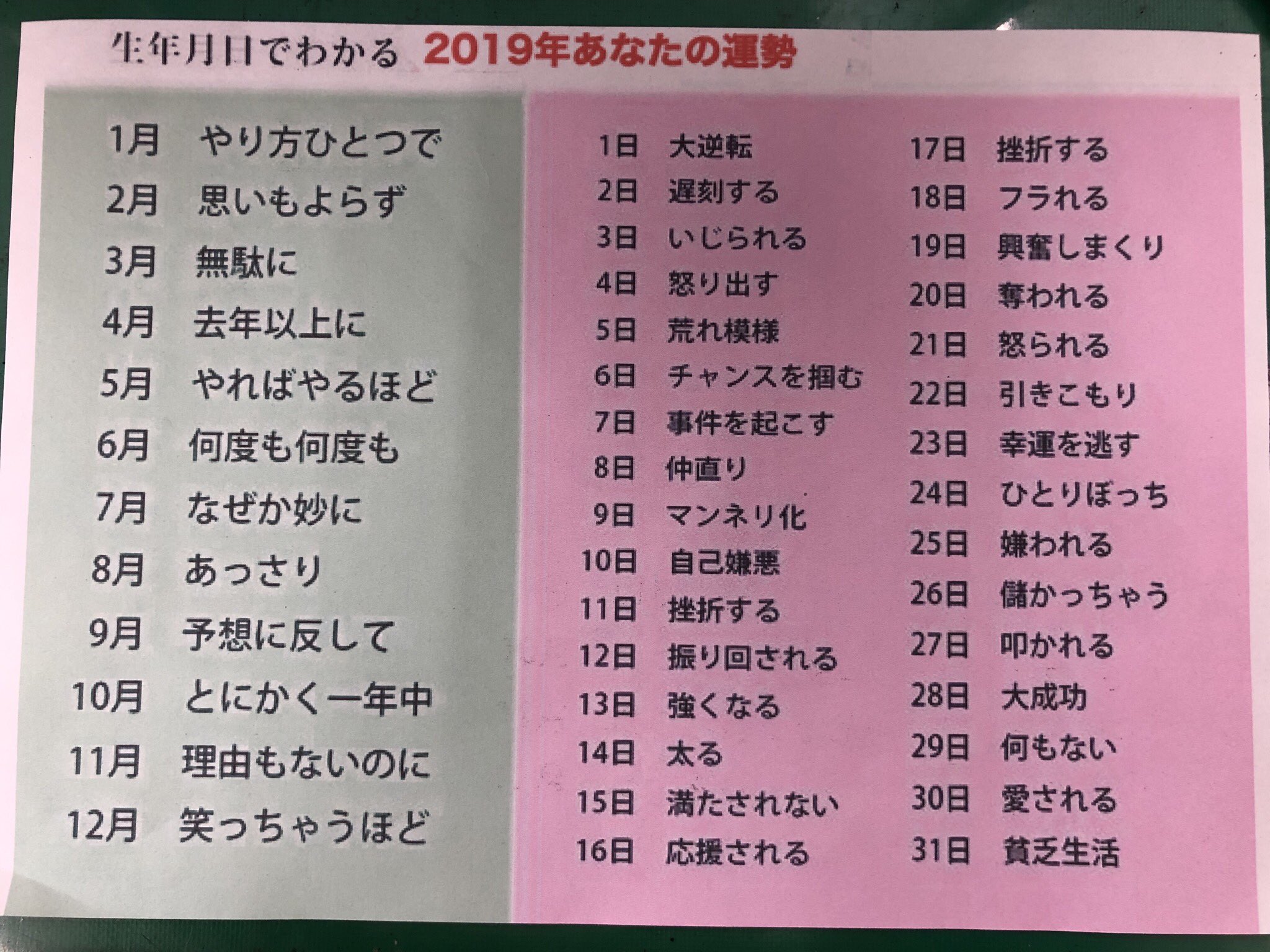 たかしょ Dj Tee 禁酒 生年月日で分かる19年のあなたの運勢です 面白いので ネタとして使ってください 19運勢 生年月日占い T Co Ec3aovtjlx Twitter
