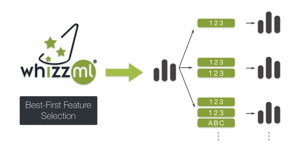 bigmlcom's tweet photo. Introducing #Automated Best-First #FeatureSelection, the third technique added to #BigML to facilitate your #MachineLearning workflows. Try the @whizzml #script on your #datasets today! https://t.co/Vjjt57lzc0 https://t.co/mZ4kWUBPig