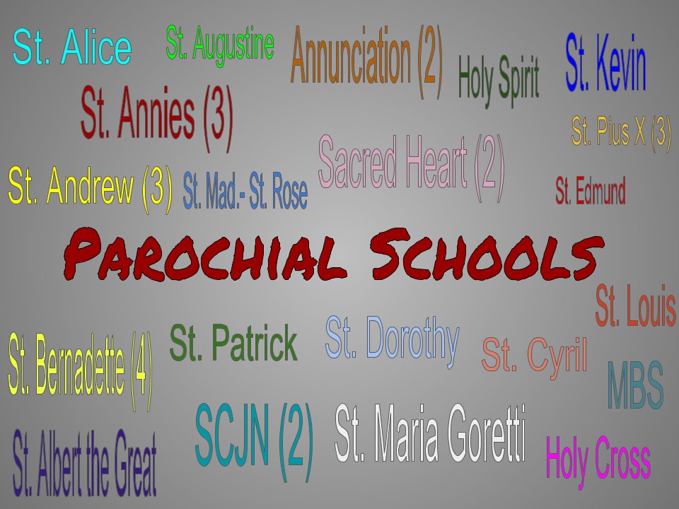 stanniesschool's tweet photo. As we celebrate CSW, we want to thank all of the Catholic Schools that helped shape over 40 of our faculty and staff members! The schools with the most graduates are @stbernadetteDH (4), @Bonner_Prendie (12), and @ImmaculataU (9)! #aopcsw @AOPS_Schools @archphilly https://t.co/S6B8UDjxas