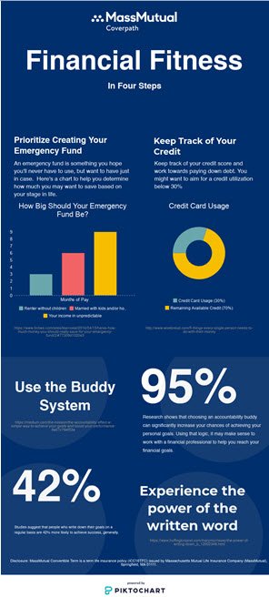 LawrenceFA85's tweet photo. Getting your finances in shape may seem like a daunting task. We put together this infographic to help you get on the road to financial fitness. Visit https://t.co/89JblAxnPC for my contact information if you'd like to learn more. https://t.co/r8m3b2WvMp