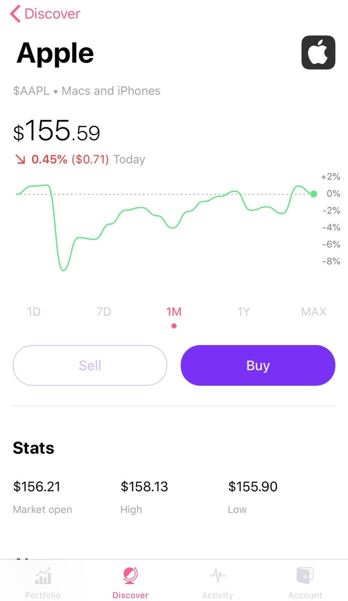 US stocks launched for everyone yesterday. 🇺🇸

Our most traded stocks:
1. Apple
2. Snap
3. Microsoft
4. Tesla
5. AMD
6. Square

#investing #stocks #TuesdayThoughts 

community.freetrade.io/t/freetrade-la…