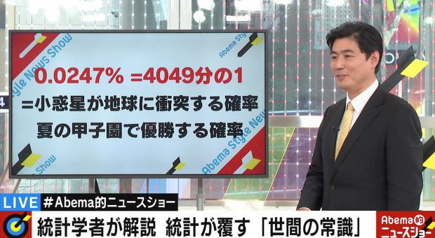 livedoornews's tweet photo. 5000RT：【統計学者が計算】「アイドルと付き合える確率」は「小惑星が地球に衝突する確率」と同じ
https://t.co/okDHuxgWJX

この確率は一般的な市民における確率で、「お金持ちなどの条件がつけば、当然確率も上がる」という。 https://t.co/kDIjLcm1fJ
