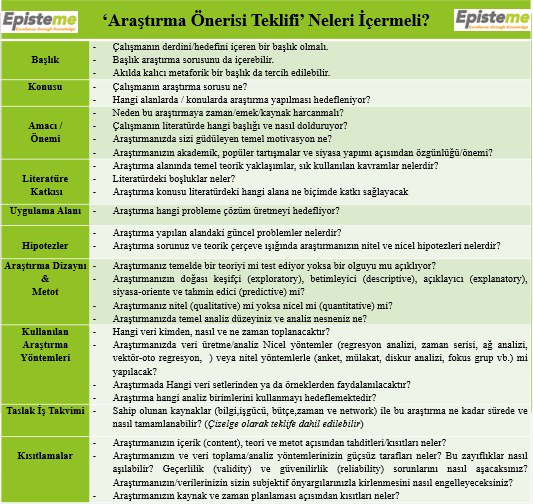 Araştırma önerisi teklifi neleri içermeli?