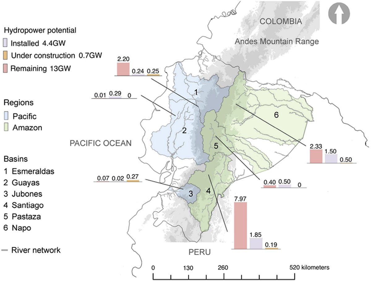 fgnli's tweet photo. New Paper: Large hydropower, decarbonisation and climate change uncertainty: Modelling power sector pathways for Ecuador https://t.co/AEtbrLpMcq https://t.co/kbCDSDypId