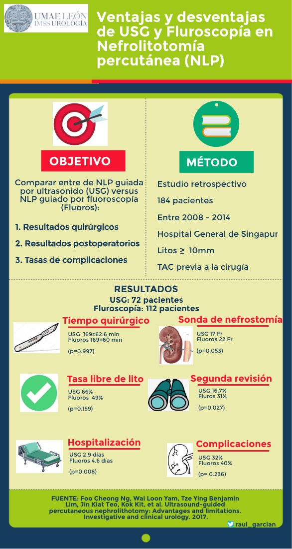 Punción guiada por #USG en #NLP permite rastreo biplanar en tiempo real del tracto del cáliz deseado, evita lesiones a órganos adyacentes.Por lo que una entrada óptima en cáliz disminuye complicaciones y aumento de tasa libre  de lito #UMAE_T1 <a href="/campomanesI/">Dra.Isabella Campomanes</a> #urosome