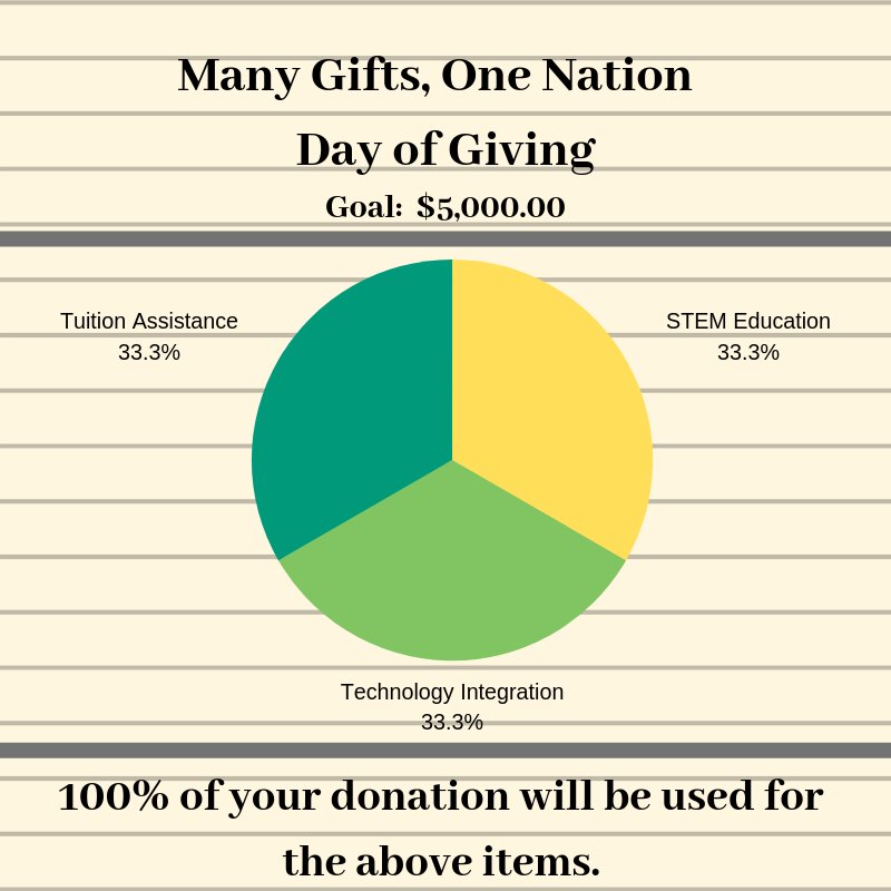 SJSwestminster's tweet photo. Join us as we participate in our First Ever Many Gifts, One Nation 24 hour Fundraiser. 100% of your donation benefits our school.
To donate: https://t.co/ryBrr2Hi1h
.
.
#AOBCSW19
#AOBCatholicSchools
#SJWEST
#ManyGiftsCathEd https://t.co/XxhixvGenh