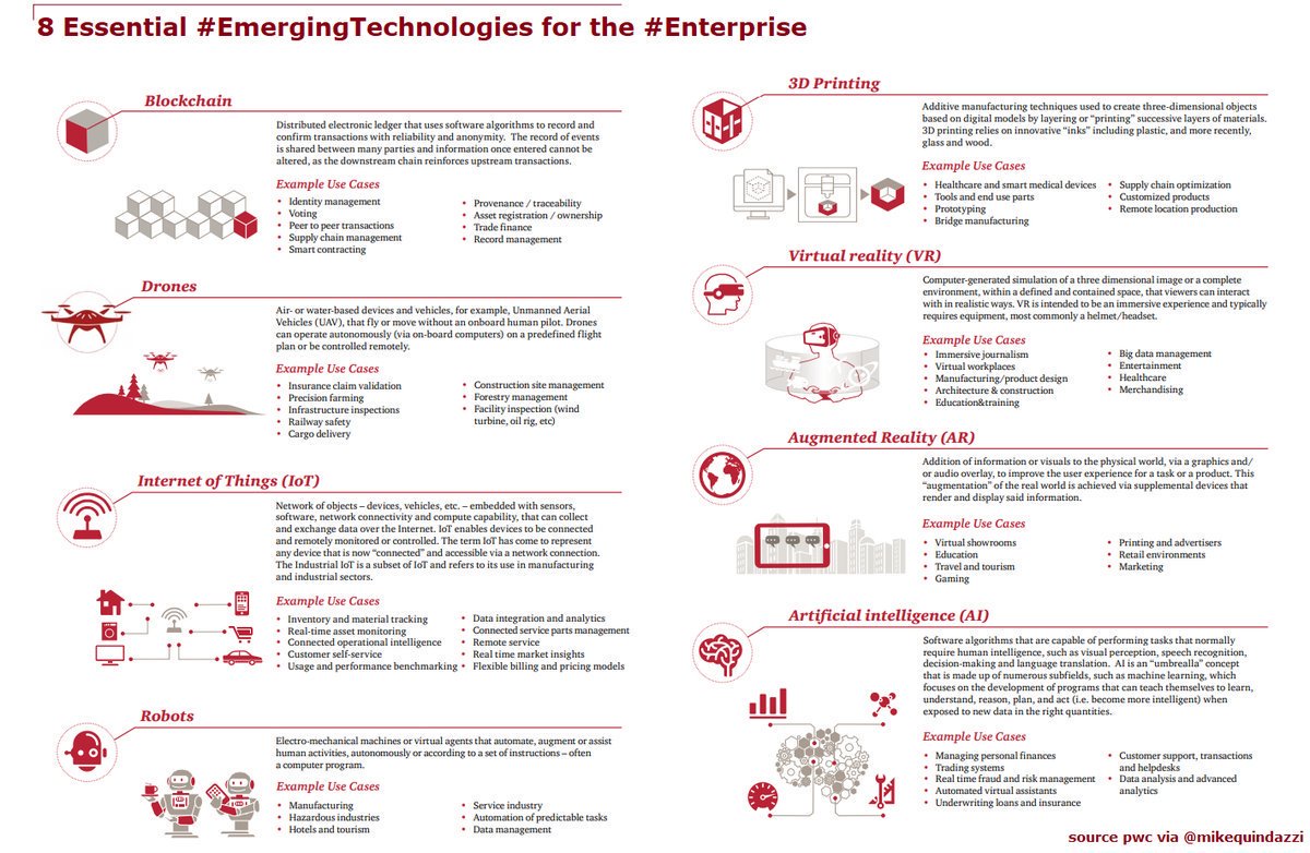 Ronald_vanLoon's tweet photo. 8 Essential Emerging #Technologies for the Enterprise [#INFOGRAPHICS] 
 by @PwC | 
 
 Read more at 
 
 #AI #ML #MachineLearning #Blockchain #Drones #IoT #InternetOfThings #Robots #Robotics #VR #VirtualReality #AR #AugmentedReali ... https://t.co/3qkGb0hjXG https://t.co/H35ZmxC8bL https://t.co/UXGwOKYvZ1