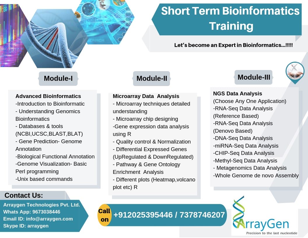 Rajesh00977's tweet photo. SHORT TERM BIOINFORMATICS TRAINING 
  10% Discount if you register before 15th of February 2019.Hurry up!!
   ✅Get Industrial Based Training from experts with 8+ years of experience
   ✅ Online &amp; Offline Training
  #ForMoreInformation 👉 https://t.co/hpTUorvswp https://t.co/wa6VoI1jgO