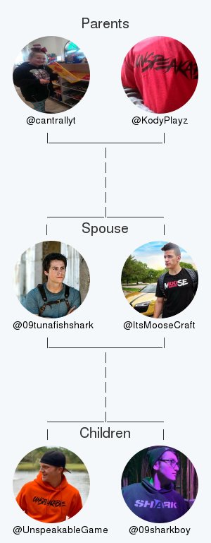 09tunafishshark's tweet photo. My twitter family:
Parents: @cantrallyt @KodyPlayz
Spouse: @ItsMooseCraft
Children: @UnspeakableGame @09sharkboy

via https://t.co/hRR4pxOVfX

. https://t.co/GBvFf02IoJ