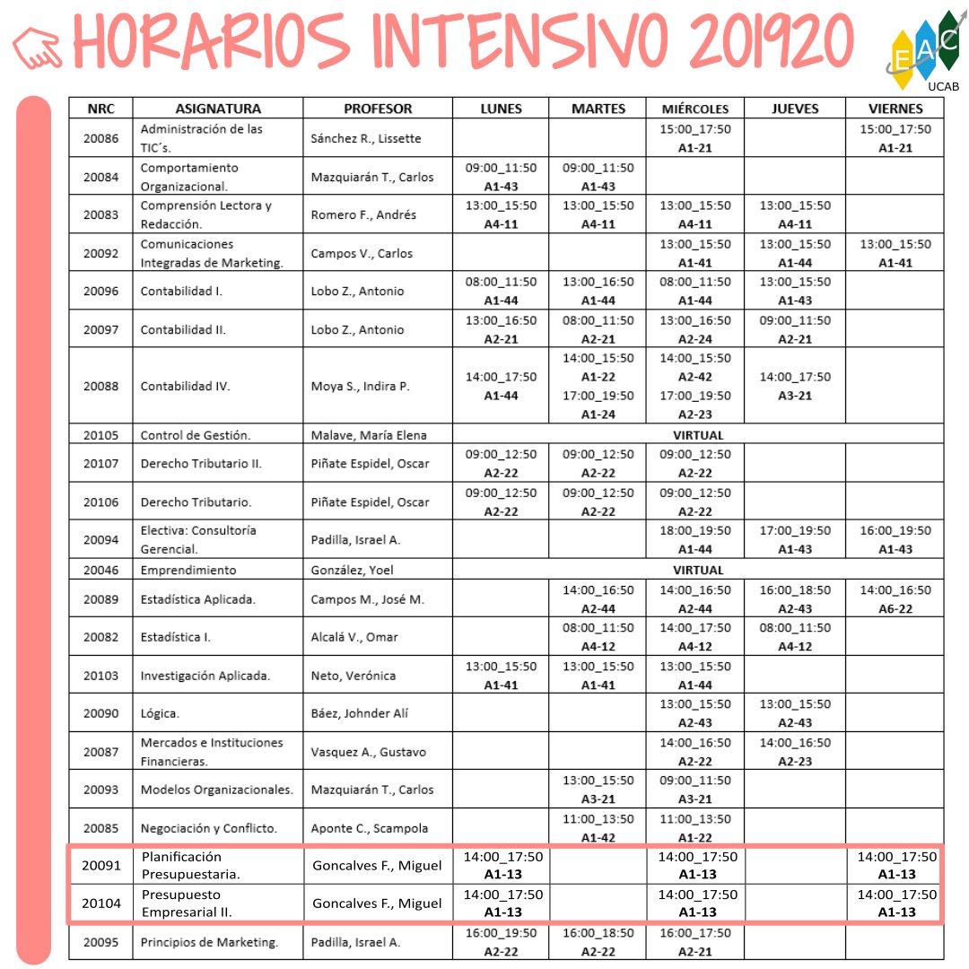 ATENCIÓN CAMBIO DE HORARIO 📆 📌 
.
Las asignaturas Planificación Presupuestaria y Presupuesto Empresarial II tienen un ajuste en el horario.
.
#EACinforma #somosUCAB #somosEAC #Ucabista #UCABEAC #UCABISTAS #Intensivo201920 #IntensivoUCAB #InscripciónIntensivo