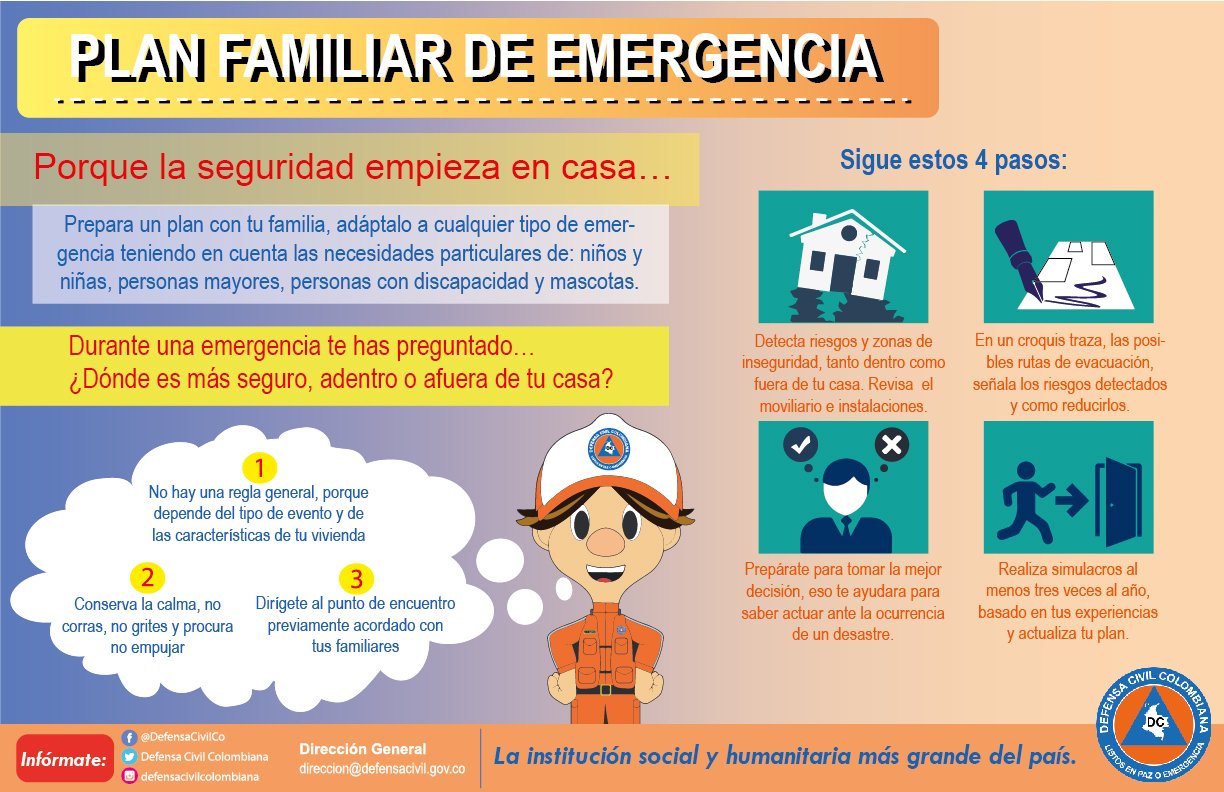 Plano De Emergencia Familiar Promueve Protección Civil Plan Familiar
