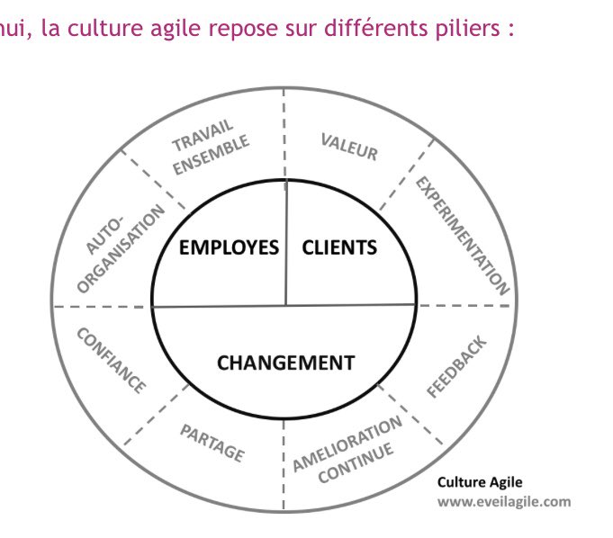 jcQualitystreet's tweet image. Intervention à la plénière groupe de mon client #cultureagile #coachingagile avec comme icebreaker un guest de classe internationale @KevinMicoud #mentaliste #agilité