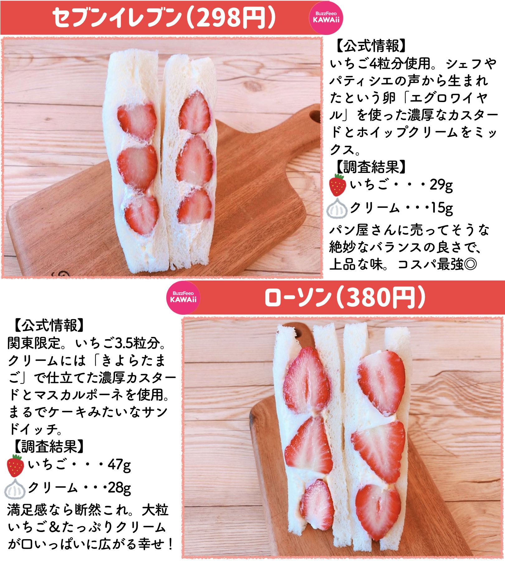 三大コンビニのいちごサンドを比較してみた 話題の画像プラス 三大コンビニのいちごサンドを比較してみた 話題の画像プラス