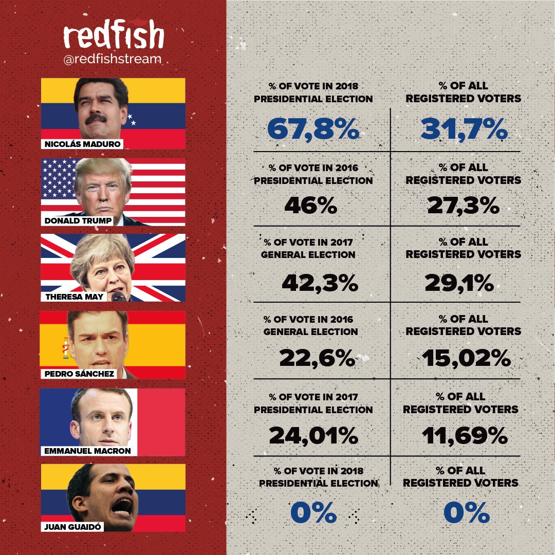 #1 - Situation in Venezuela - Page 7 DyF_u8nX0AA-RrI