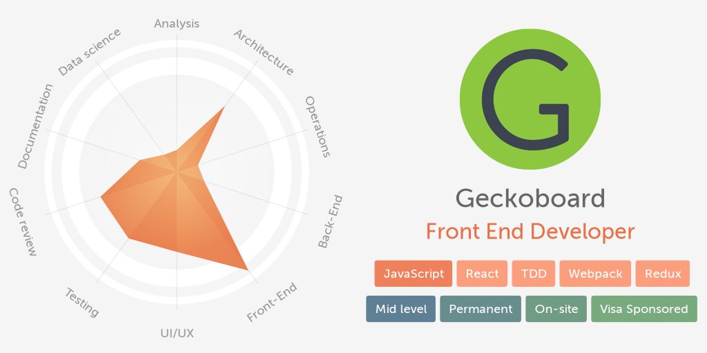 Workshape.io Bot tweet media