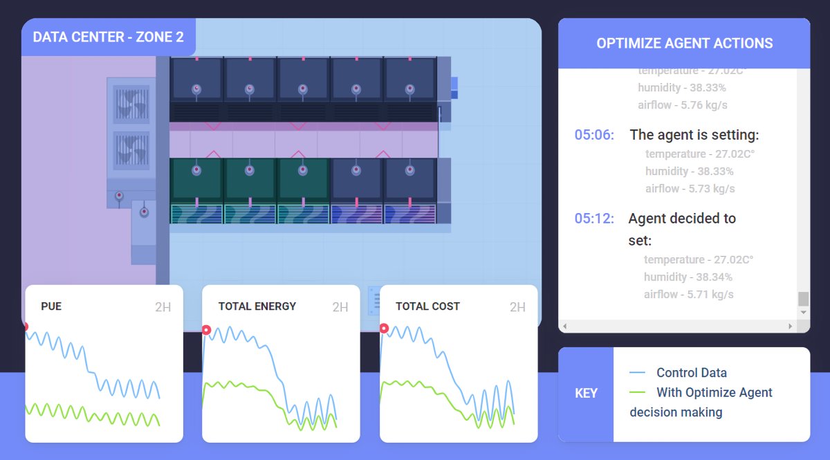 EvanKirstel's tweet photo. Foxconn-backed Carbon Relay raises $5 million to tackle datacenter cooling with AI https://t.co/ZSSOGpGJt3 #ai #artificialintelligence #CarbonRelay https://t.co/NpfWHTrenV